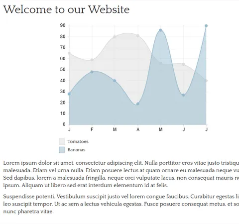 Responsive web chart