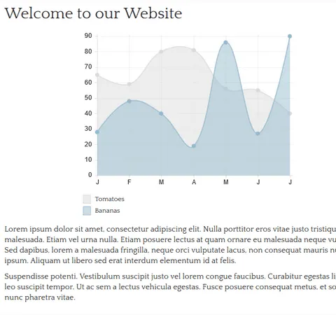 Gráfico Web responsive